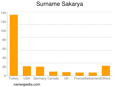 Familiennamen Sakarya