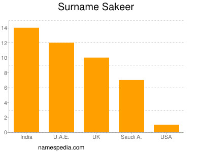 Familiennamen Sakeer