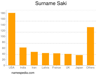 nom Saki