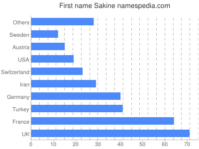 Vornamen Sakine