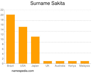 Familiennamen Sakita