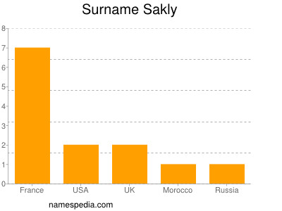 Familiennamen Sakly