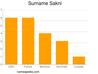 Surname Sakni