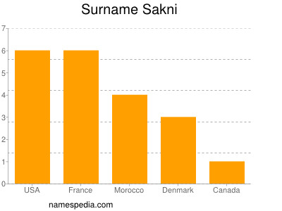 Familiennamen Sakni