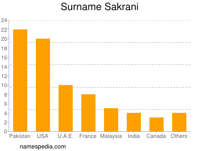 Familiennamen Sakrani