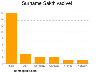 Familiennamen Sakthivadivel