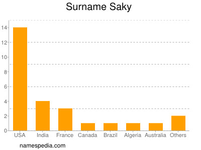 Familiennamen Saky