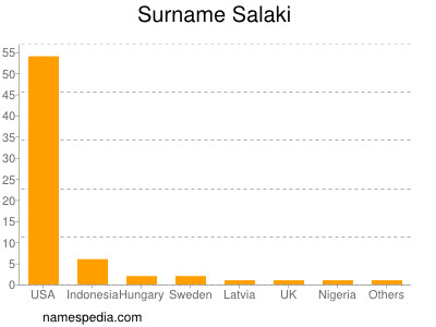 Surname Salaki