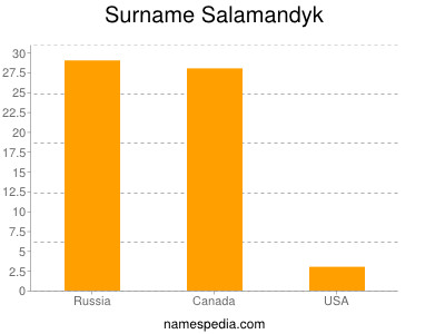 nom Salamandyk