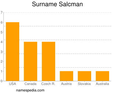 Surname Salcman