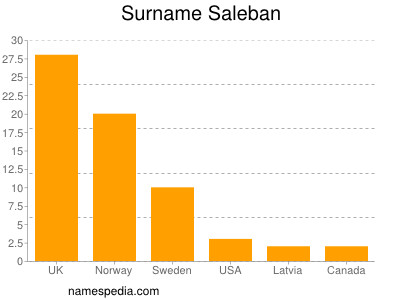 Familiennamen Saleban