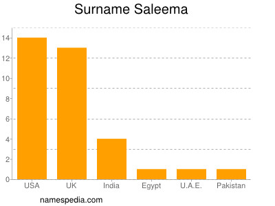 Surname Saleema
