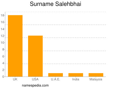 nom Salehbhai