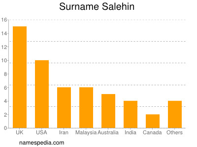 Surname Salehin