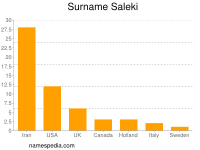 nom Saleki