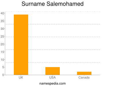 nom Salemohamed