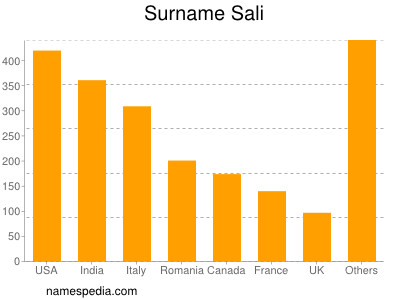 Surname Sali