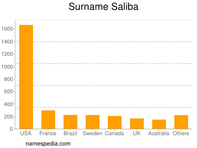 nom Saliba