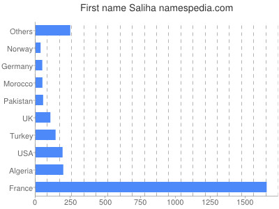 Vornamen Saliha