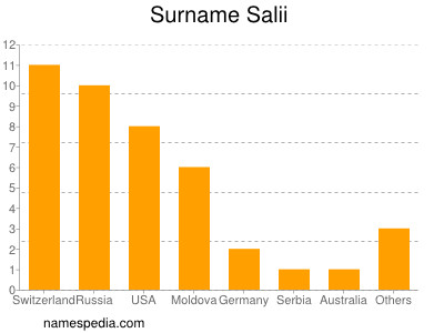 Familiennamen Salii