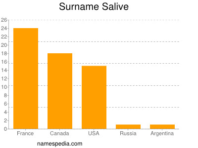 nom Salive