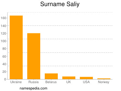 nom Saliy