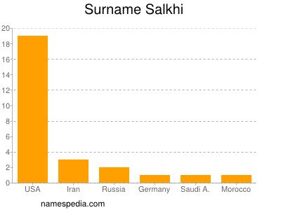 Familiennamen Salkhi