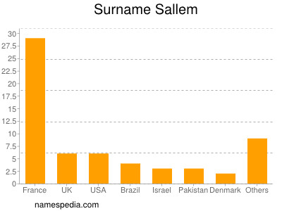 Familiennamen Sallem