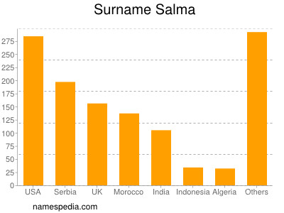 Familiennamen Salma