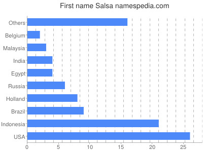 prenom Salsa