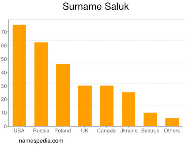 nom Saluk