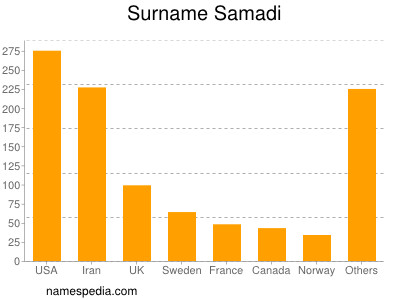 Familiennamen Samadi