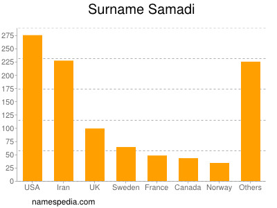 nom Samadi