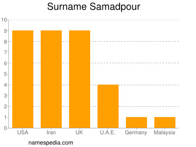 nom Samadpour