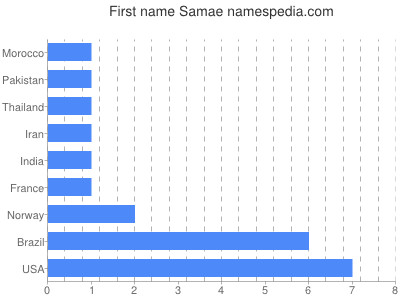 prenom Samae