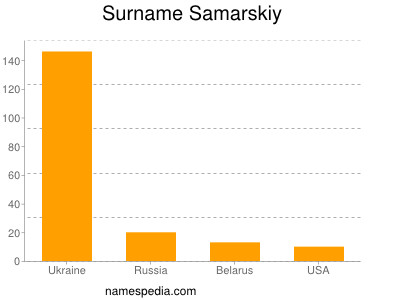Familiennamen Samarskiy