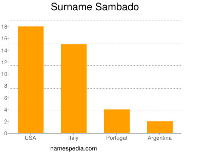 Familiennamen Sambado
