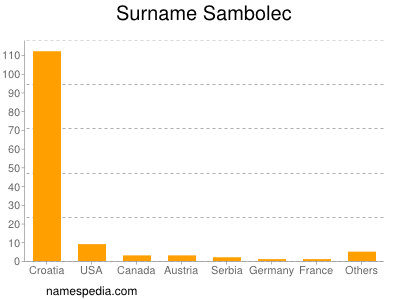 Surname Sambolec