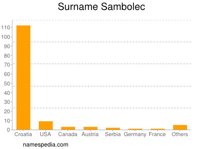 nom Sambolec