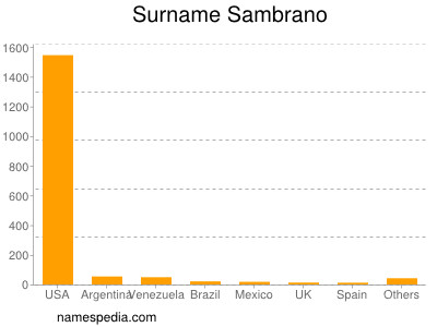 Surname Sambrano