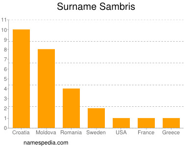 Surname Sambris