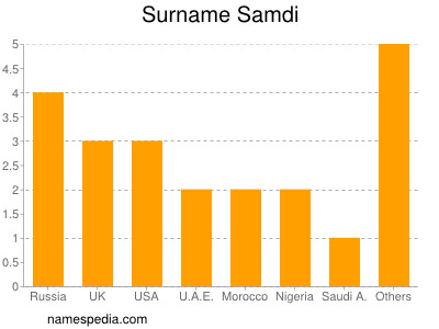 Surname Samdi