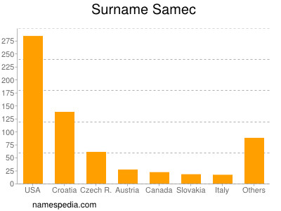Surname Samec