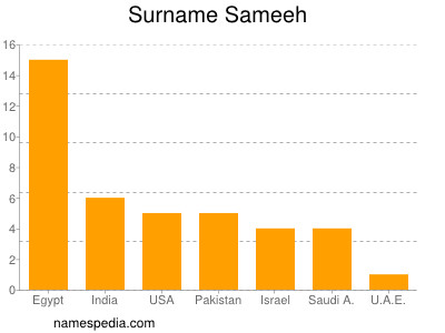 Surname Sameeh