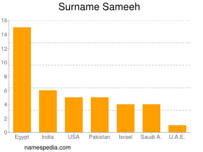 Familiennamen Sameeh