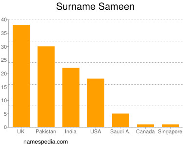 Familiennamen Sameen