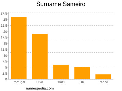 nom Sameiro