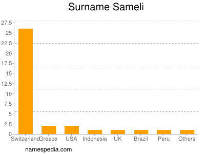 Familiennamen Sameli