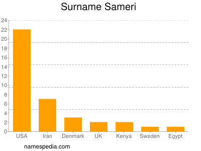 Familiennamen Sameri