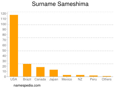 Familiennamen Sameshima